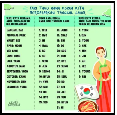 Ketahui Nama Koreamu Hanya Berdasar Tanggal Lahir Sekeren Apa Namamu Mikhayla Id