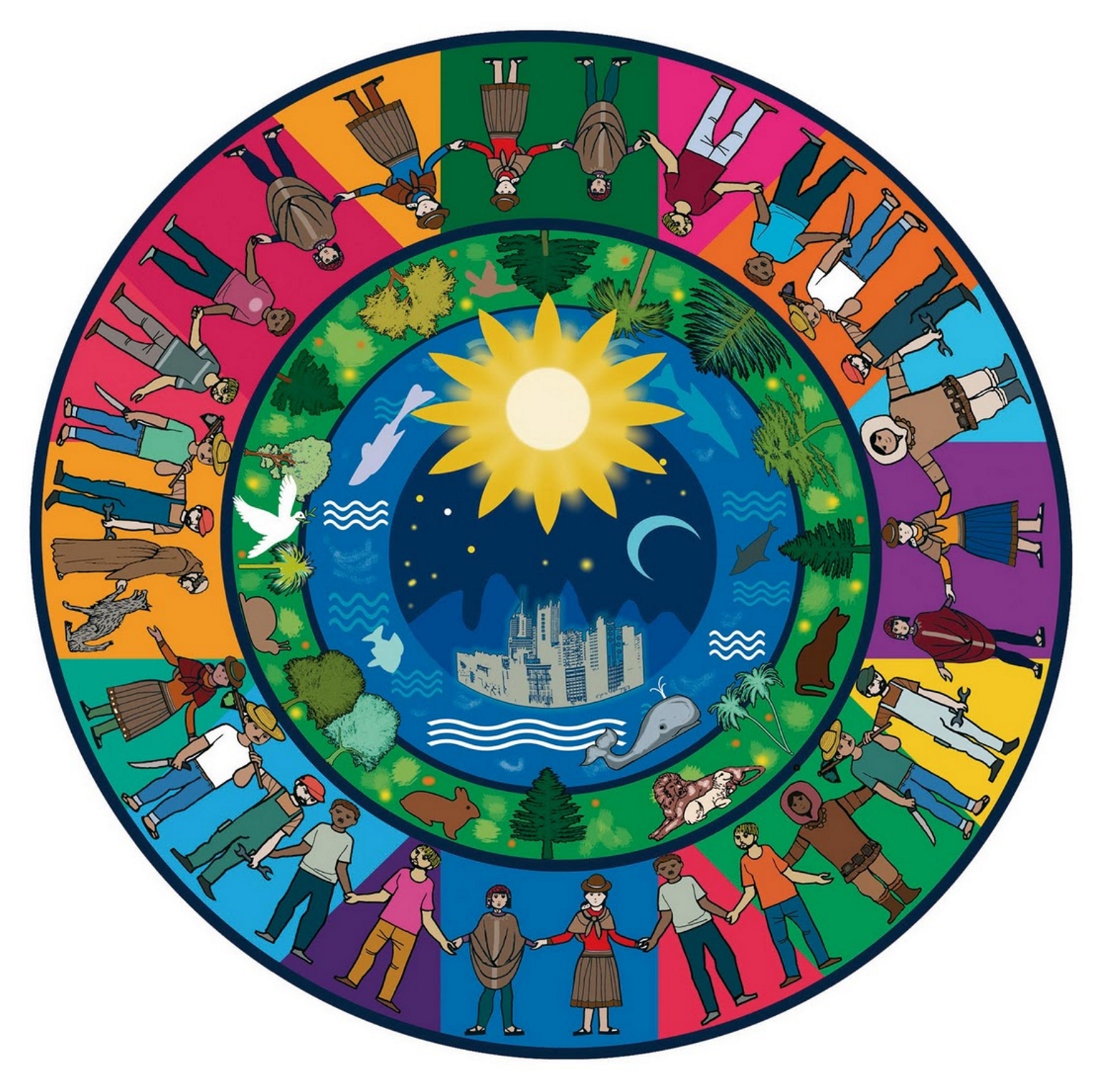 SUMAK KAWSAY Mind Map