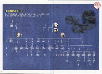 紀州へら竿系統図