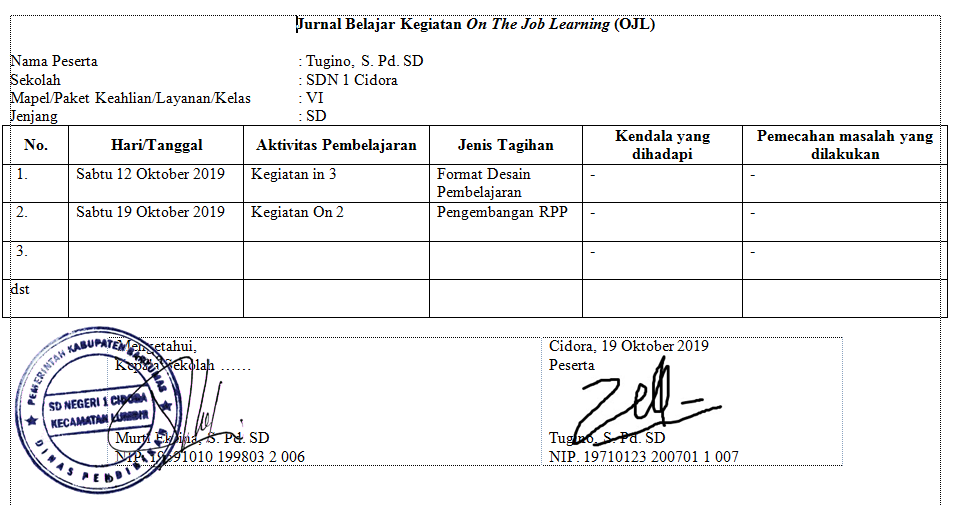 Jurnal Belajar Ojl Ke 1 2 Dan 3 Guru Baik