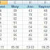 Conditional Formatting in Excel 2007/2010 - M. S. Excel Tutorials - Science Tutor