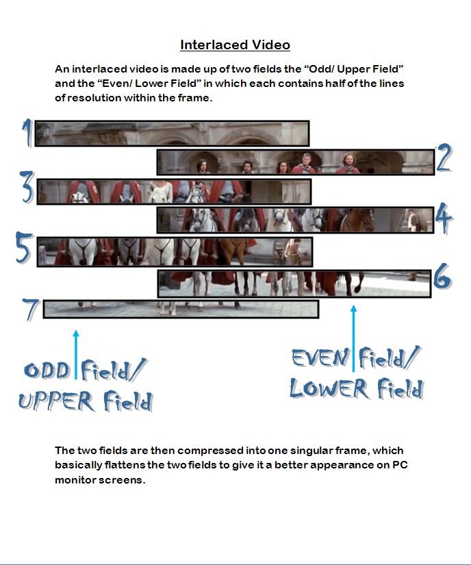 Unit 21 Understanding Video Technology February 2012