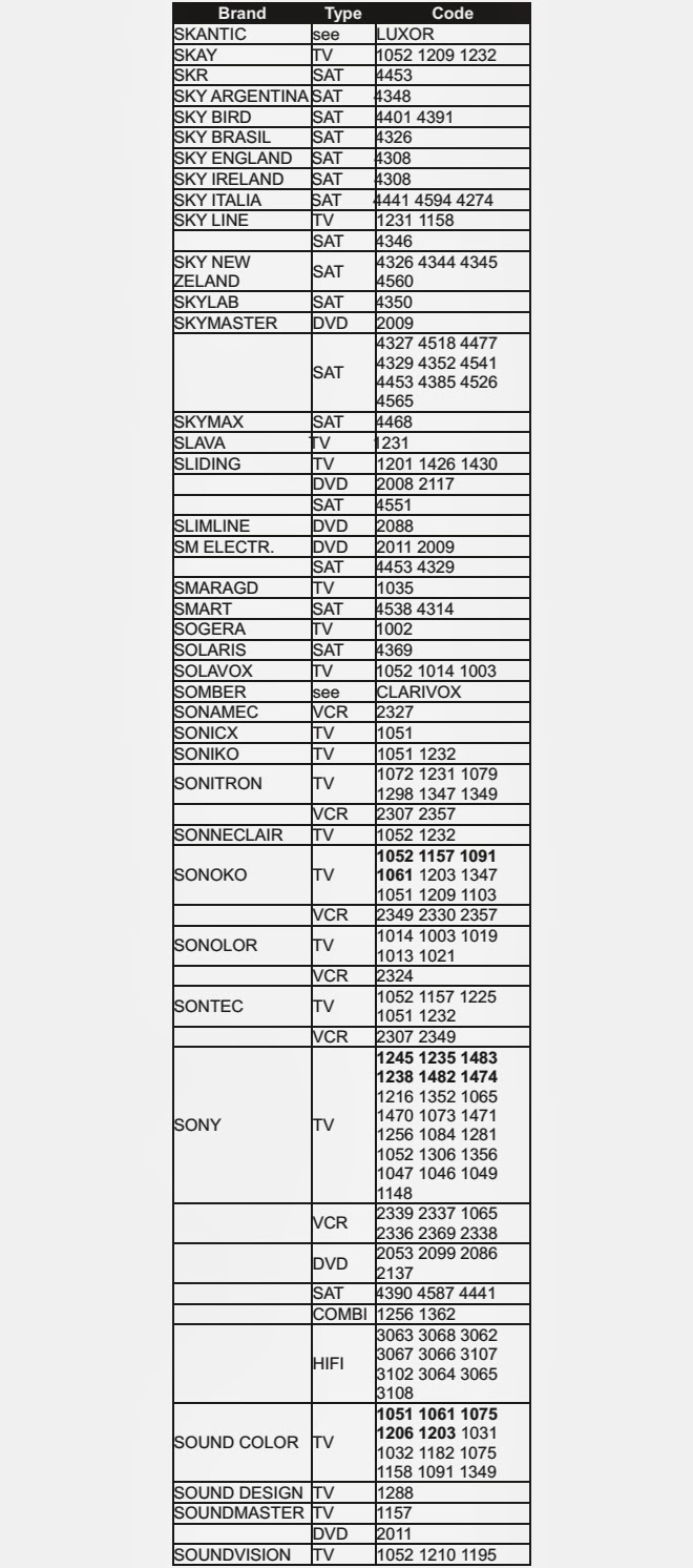 SETUP CODE LIST URC REMOTES TV_DVD_VCR & SAT [S]