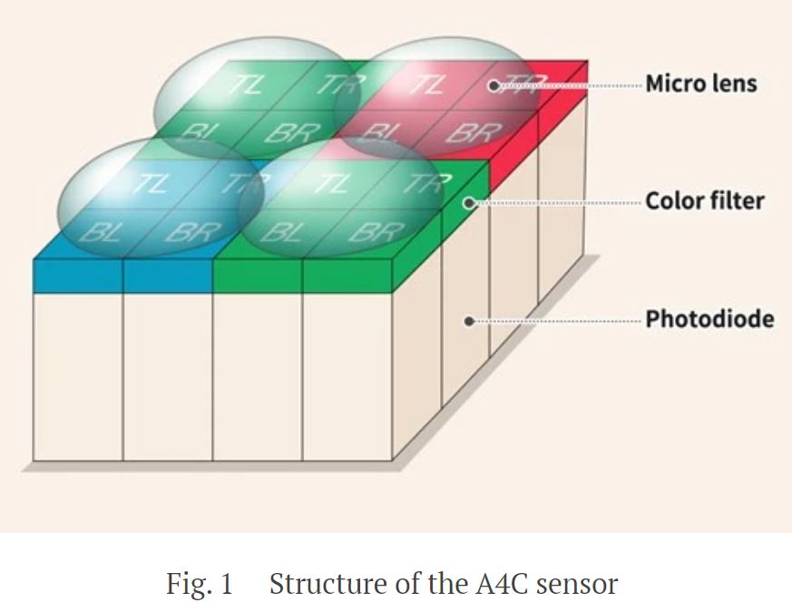 Image Sensors World Hynix Presents AllDirectional PDAF Pixel