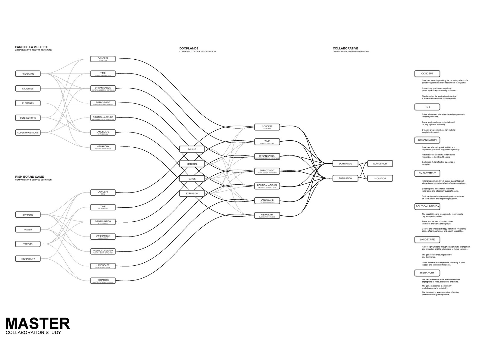 Какие данные рекомендуется фиксировать при построении диаграммы спагетти для оптимизации маршрутов
