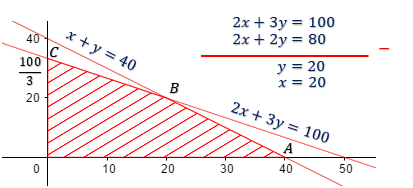 Maretong Soal Dan Pembahasan Program Linear Uji Titik Pojok