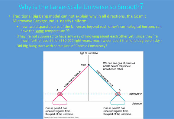 Why is the universe so smooth? (Source: Matthew Malkan, UCLA, Astro-140)