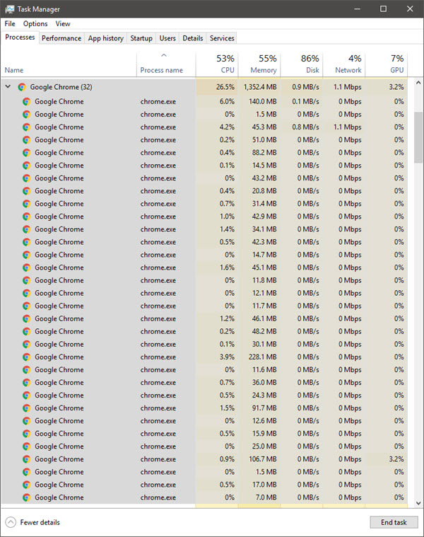 Chromeのメモリ使用量が多い