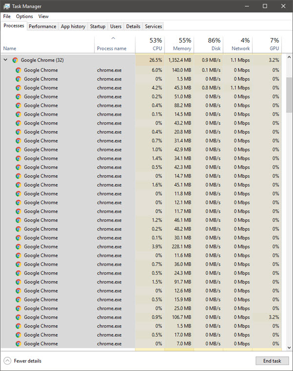 chrome sử dụng bộ nhớ cao