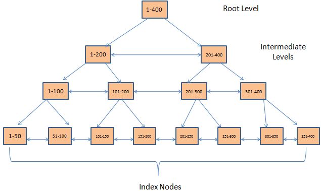 Oracle SQL & PL/SQL: SQL Server - Interview Questions for Testers