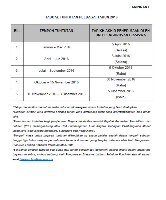 Permohonan biasiswa yayasan sarawak picture