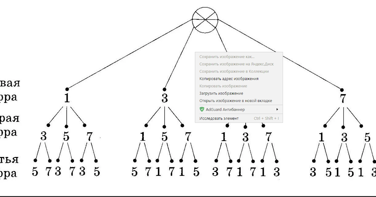 Дерево задач. Дерево возможностей. Задачи на дерево вариантов. Дерево размещений комбинаторика. Дерево вариантов математика 6 класс