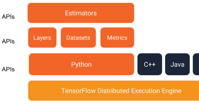 Техблог Александра Куракина: TensorFlow Estimators: задача ...