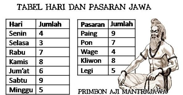 Ramalan Kejawen Hari Kelahiran « Ramalan Kejawen