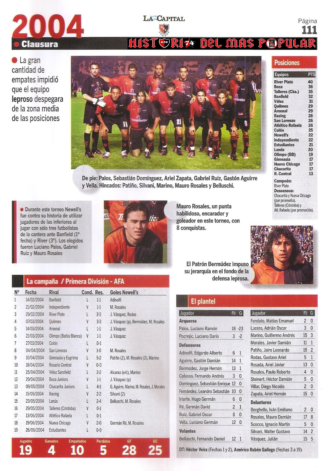 Historia del mas Popular Torneo Clausura 2004.