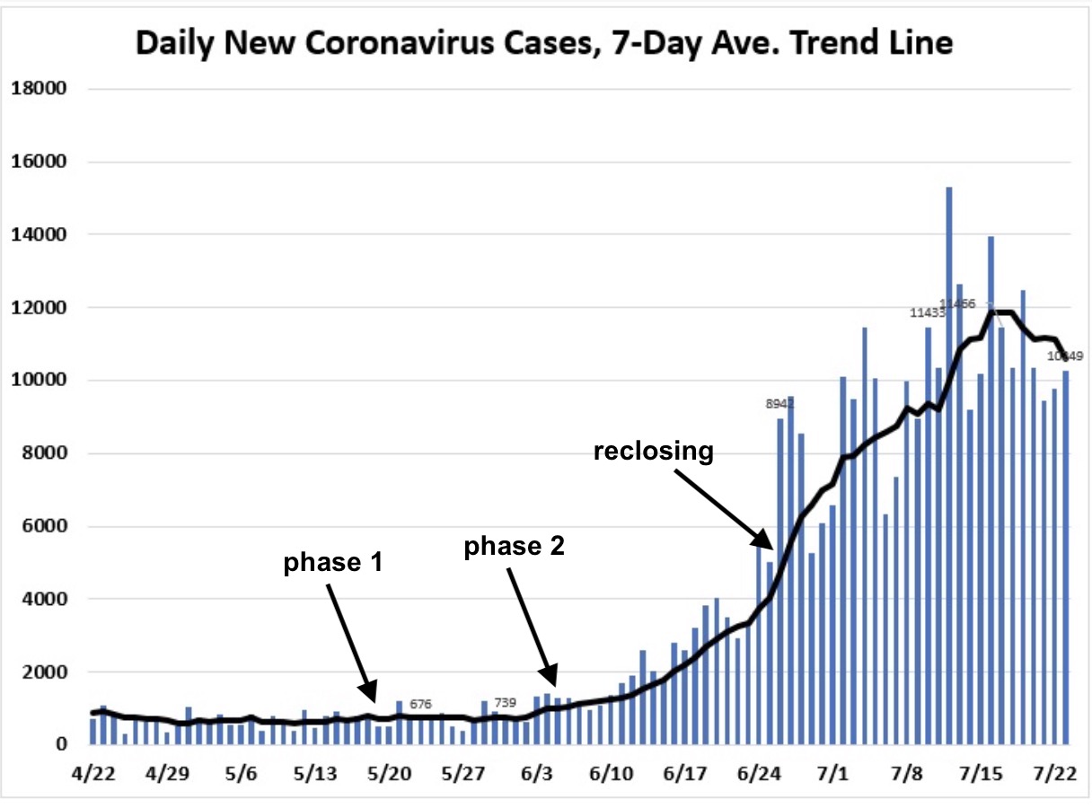 Stethoscope On Rome Varieties of Wishful Thinking