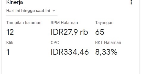 Permintaan PIN Adsense: Panduan Lengkap Prosedur, Batasan, dan Cara Mengatasi Masalah