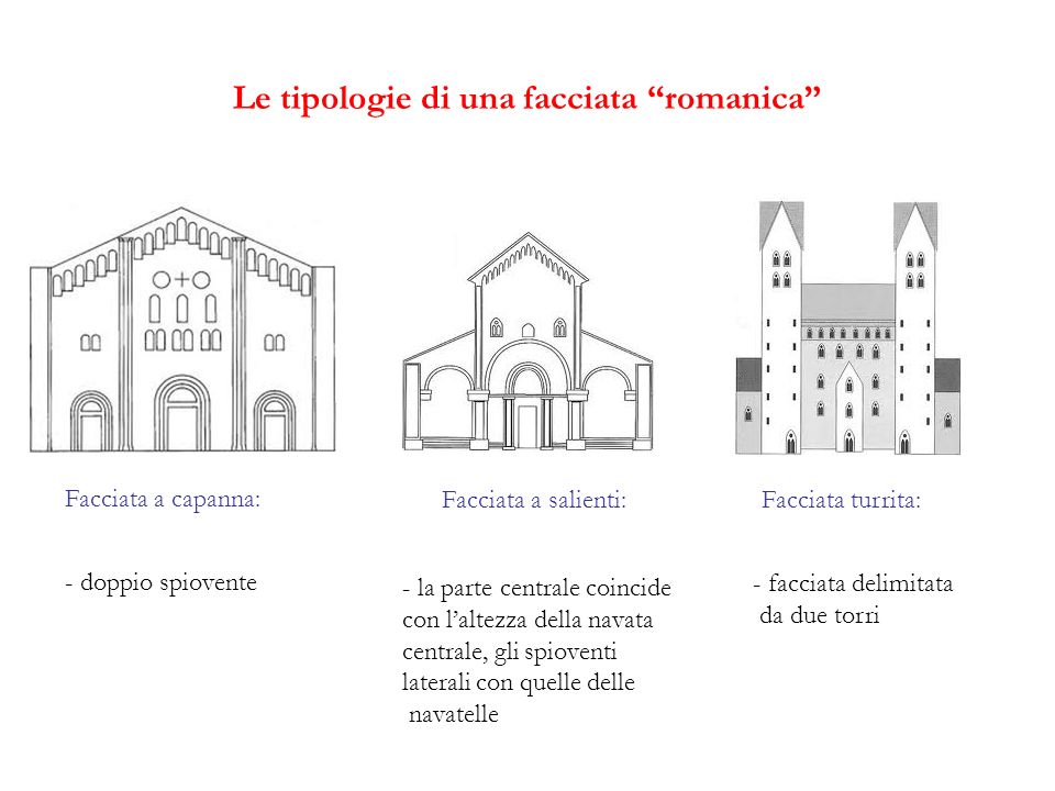 Uno Degli Elementi Architettonici Principali Dello Stile Romanico Cruciverba IL ROMANICO, - Coggle Diagram
