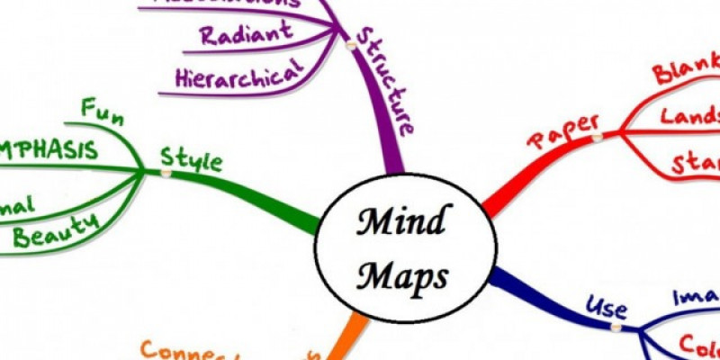 Peta Minda Logamedia Media Informasi Teknologi Pendidikan Musik Dan Olahraga