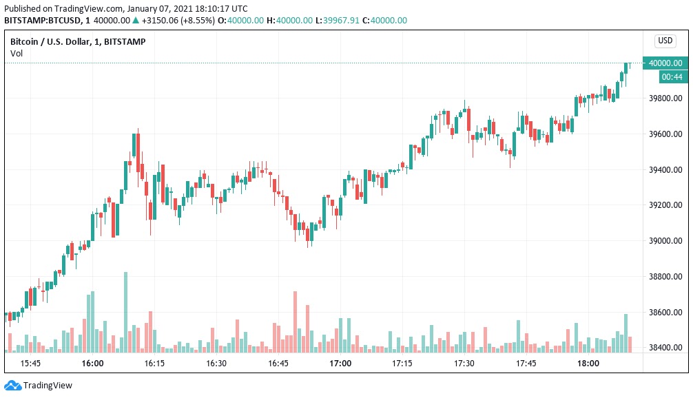 btc usd semnales