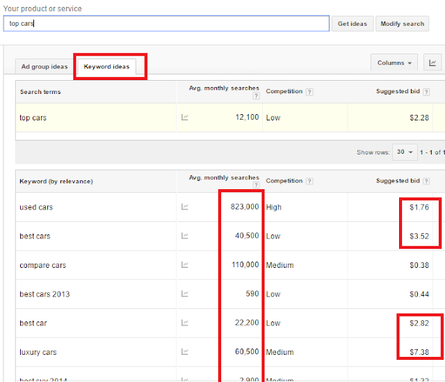 How to Use KeyWord Planner