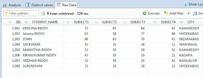 Calculation View In SAP HANA, SAP HANA Materials, SAP HANA Certifications