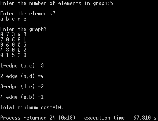 C Programs: Minimum Spanning Tree with Prim's algorithm.