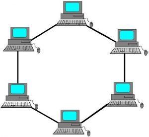 Ring 300x276 - नेटवर्क टोपोलॉजी (Networking Topology)