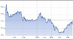 Ftse Aim Italia 07-08-2019