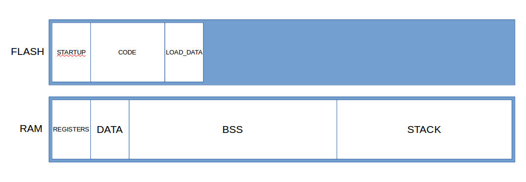 RitonDuino: ARDUINO : au fond de la pile