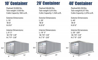 Ukuran Standar Container