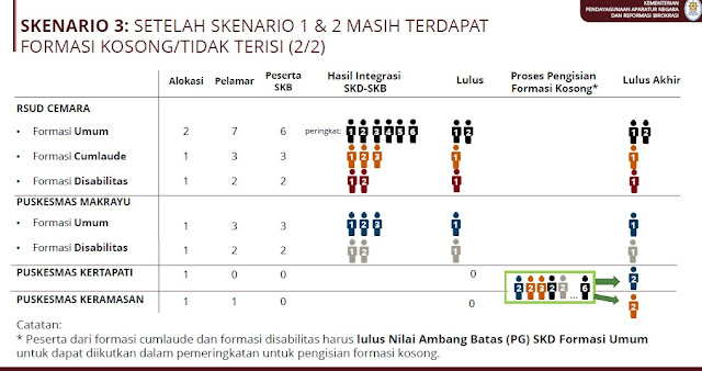 Permohonan Mutasi Pns Guru Garis Depan