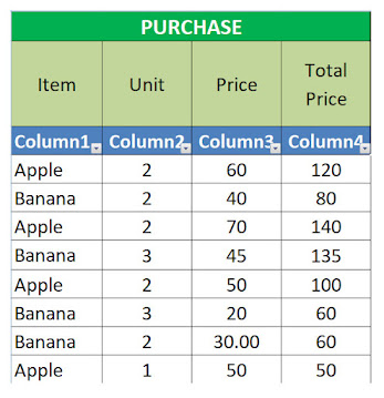 Profit And Loss Account Management Fully Automatically in Microsoft ...