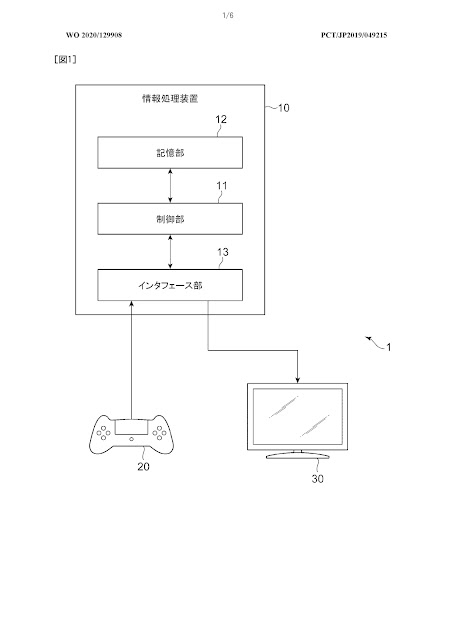 سوني تسجل براءة اختراع لشاشة فرعية تتيح لك تشغيل تطبيق إضافي في الواجهة الرئيسية لجهاز PS5 