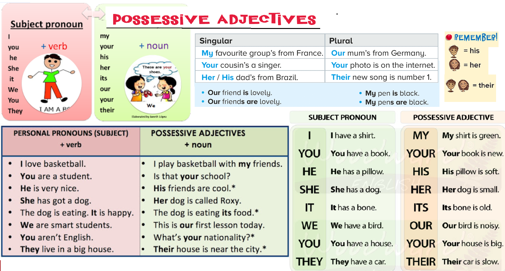 TEACHER ANNI: Unit 1: Possessive Adjectives