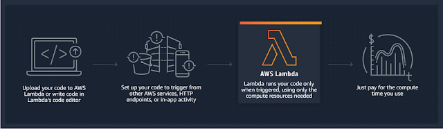 AWS Lambda