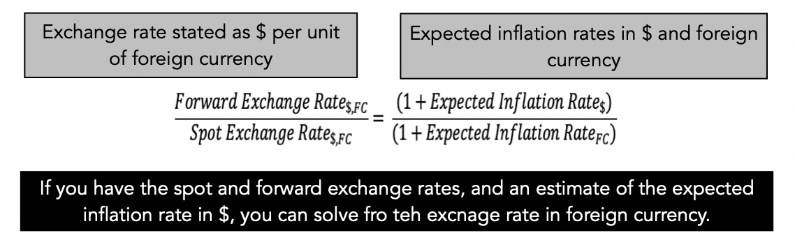 Inflation and Investing: False Alarm Or Fair Warning? 3