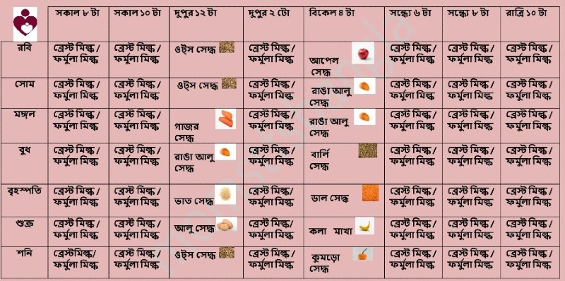 6 month baby food chart in bengali