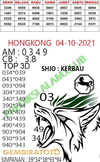 Welcome To Prediksi Alam: Kode Syair Hongkong 04 Oktober 2021