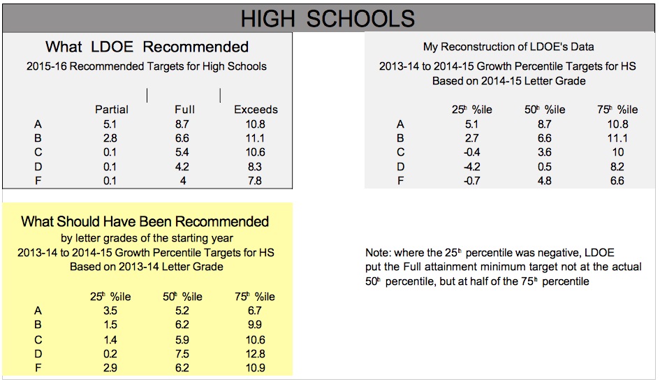 Louisiana Educator Our Louisiana School Principal Evaluation System is
