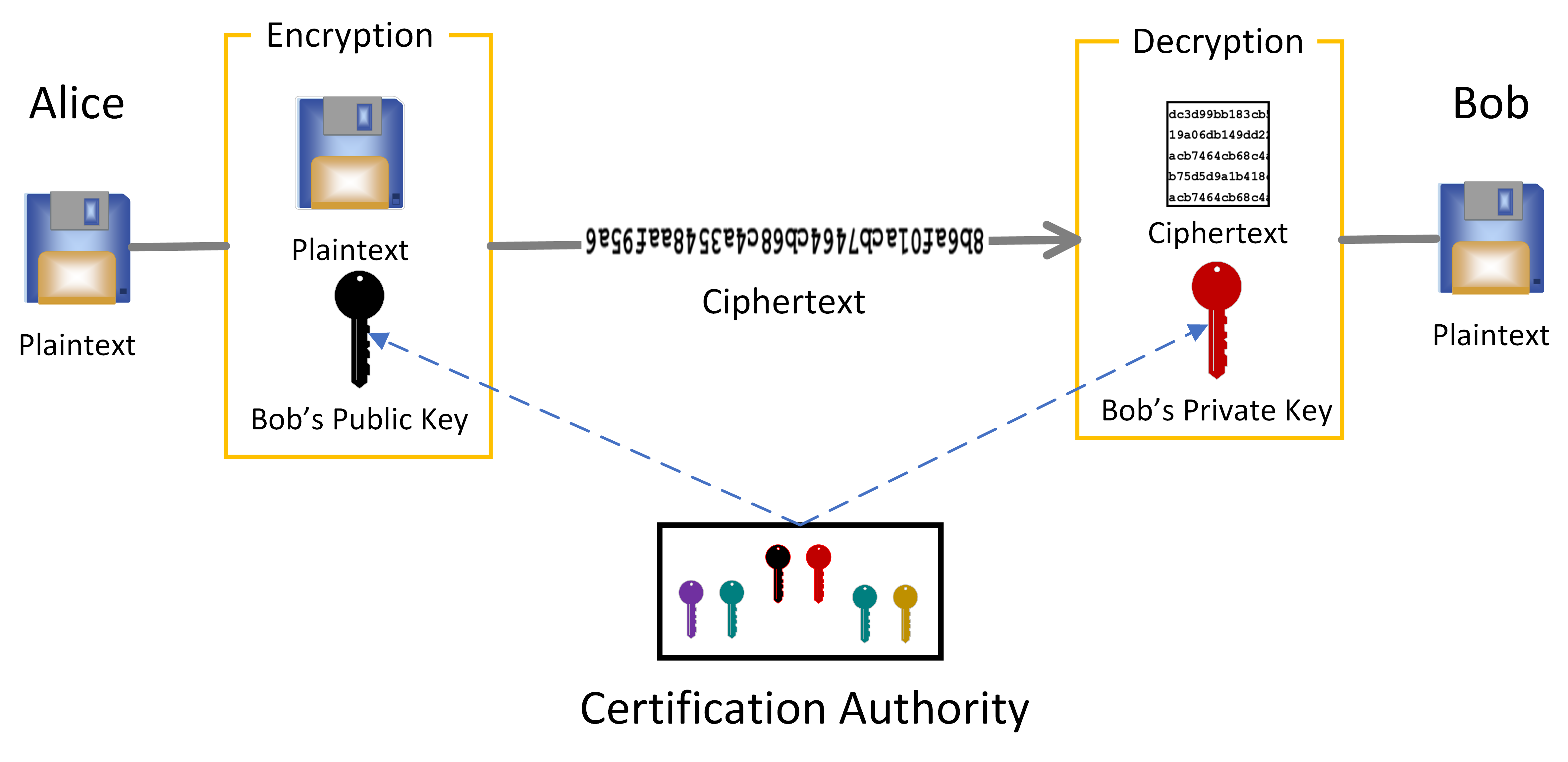 Peer publickey