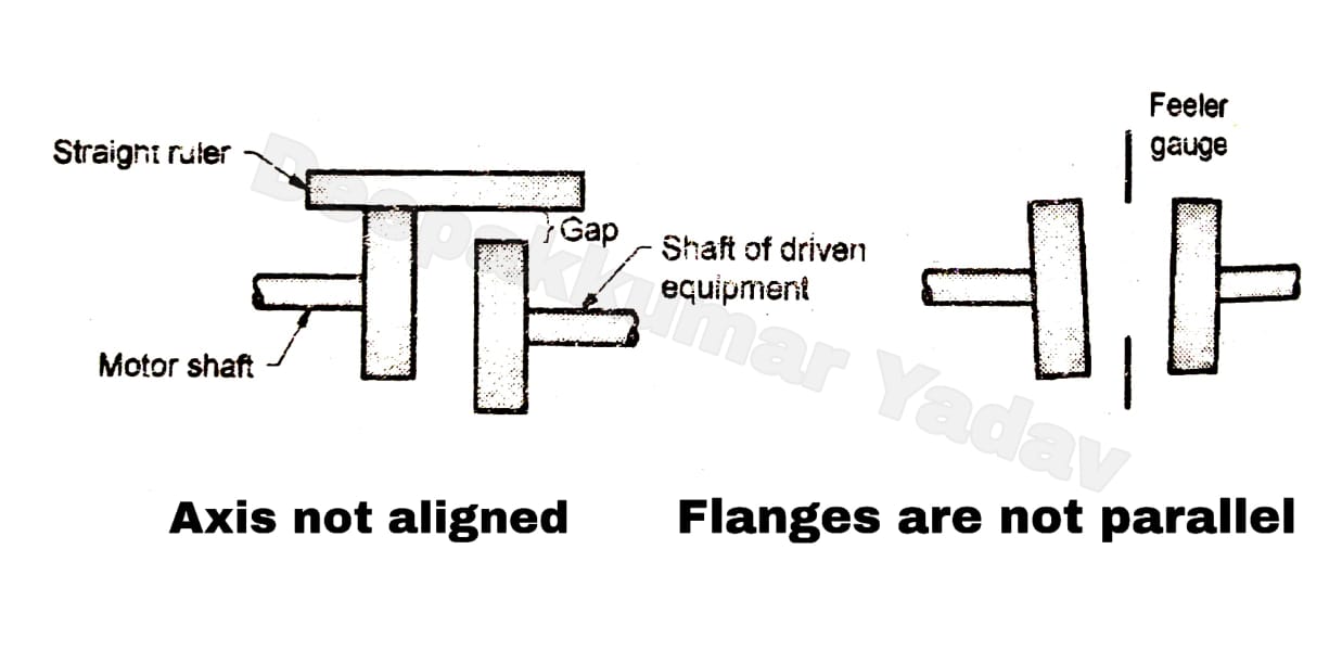 Procedure of Alignment of Shaft of Electrical Machine
