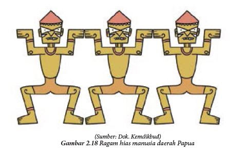 Menggambar Ragam Hias Seni Budaya Kelas Vii 1 Berkesenian