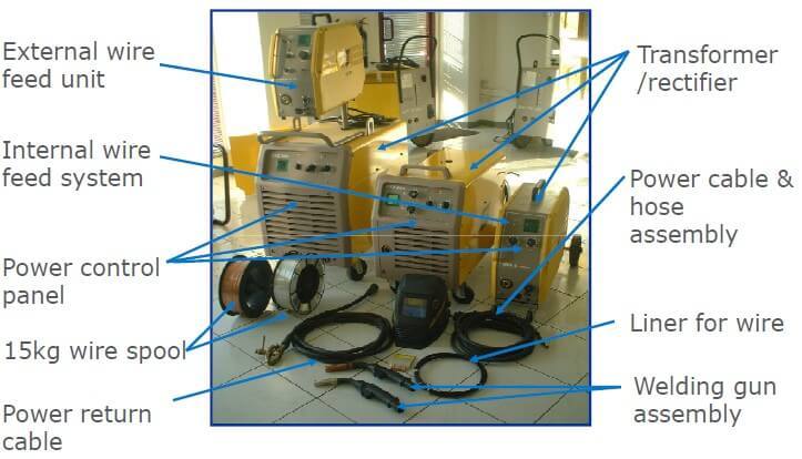 Penjelasan Ringkas Pengelasan MIG, Kelebihan dan