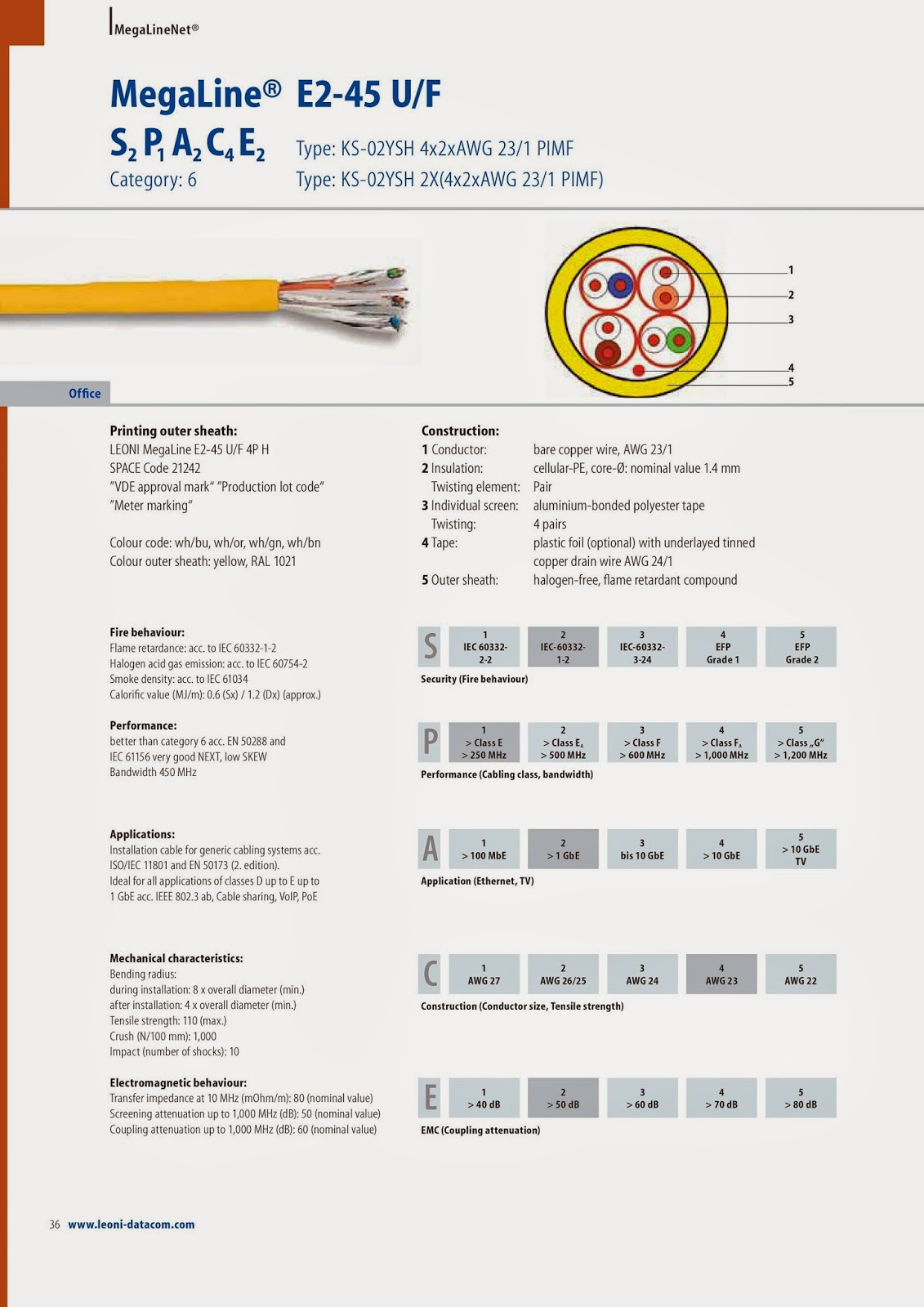 Indonesia Distributor LEONI Cable Distributor Leoni Cable