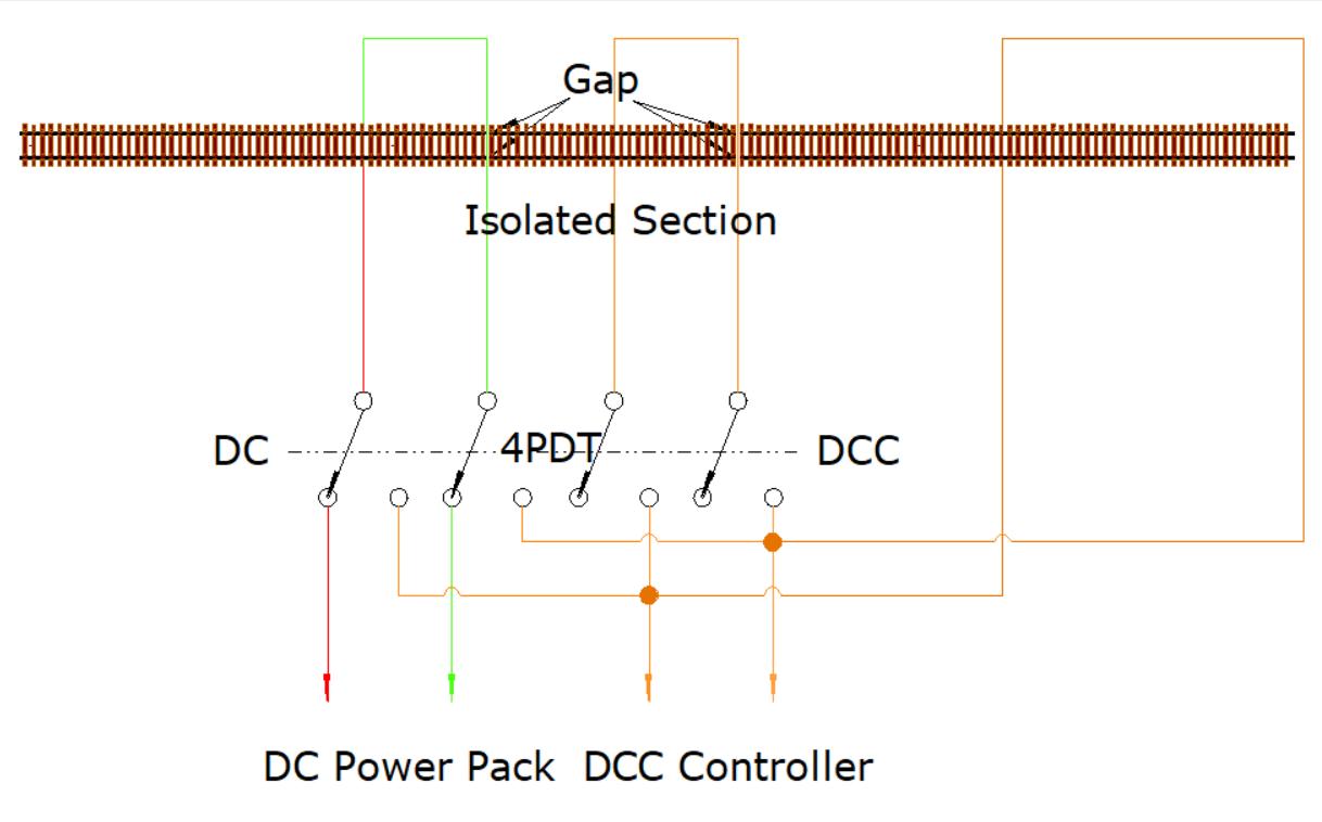 Switching from DCC to DC Model Railroader Magazine Model