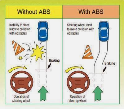 Manigandan Blog: Anti-lock braking system ( ABS )