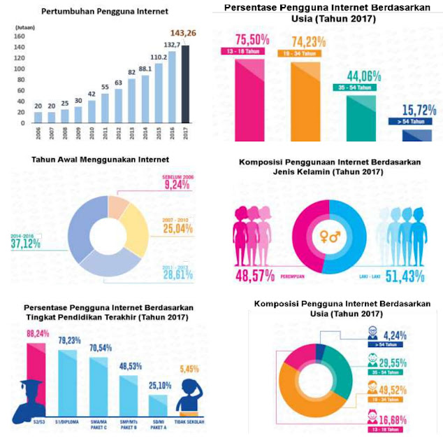 Pengenalan Soal Akm 12 Blog Pak Pandani