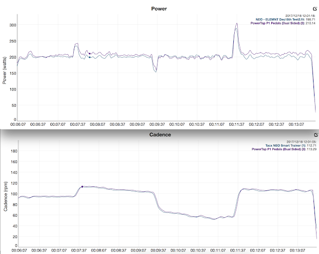 Tales from the llama... Power Meter vs Smart Trainer Power Hello