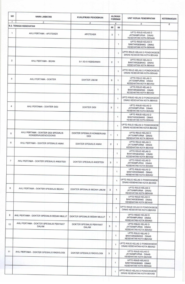 Lowongan Kerja Lowongan D3 D4 S1 Cpns Pemko Bekasi Tahun 2019